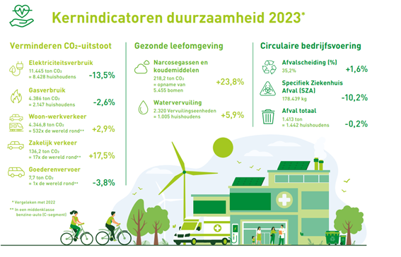 Visual Amphia duurzaamheidsverslag 2023