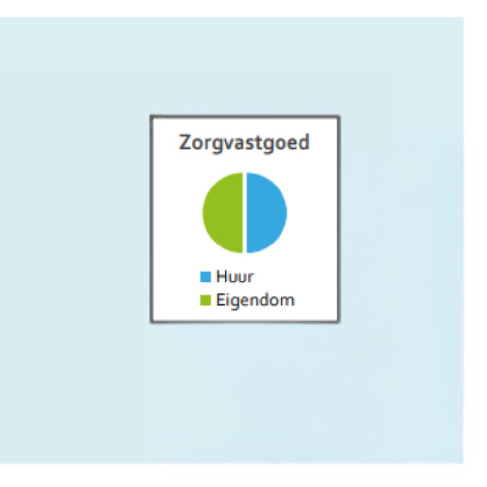 van split naar shared ncentive