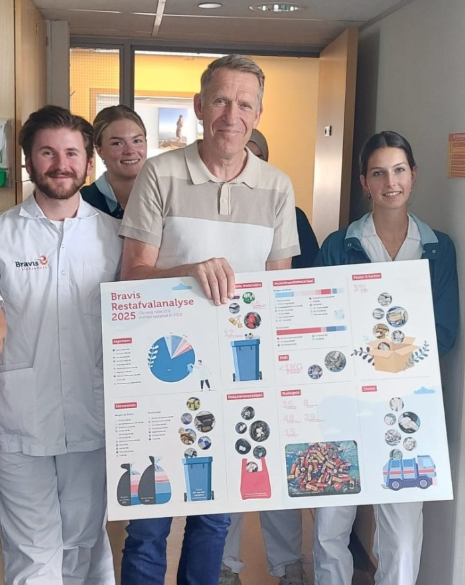 Zorg zonder Afval | Bravis